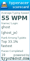 Scorecard for user ghost_je