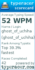 Scorecard for user ghost_of_uchiha