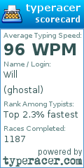 Scorecard for user ghostal