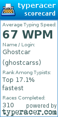 Scorecard for user ghostcarss