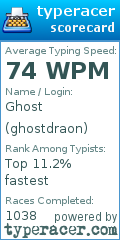 Scorecard for user ghostdraon
