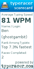 Scorecard for user ghostgambit
