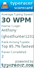 Scorecard for user ghosthunter1231