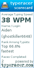 Scorecard for user ghostkiller6648
