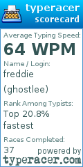 Scorecard for user ghostlee
