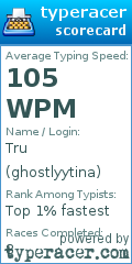Scorecard for user ghostlyytina