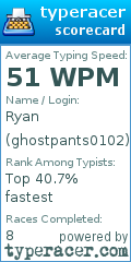 Scorecard for user ghostpants0102