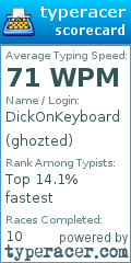 Scorecard for user ghozted