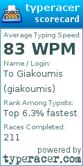 Scorecard for user giakoumis