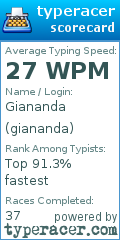 Scorecard for user giananda