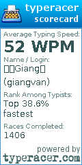 Scorecard for user giangvan