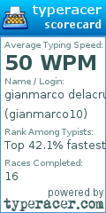 Scorecard for user gianmarco10
