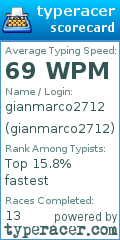 Scorecard for user gianmarco2712
