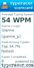 Scorecard for user gianne_p