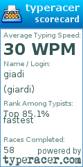 Scorecard for user giardi