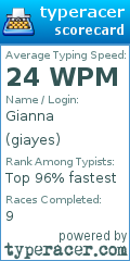 Scorecard for user giayes
