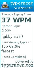 Scorecard for user gibbymain
