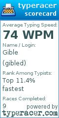 Scorecard for user gibled