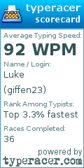 Scorecard for user giffen23