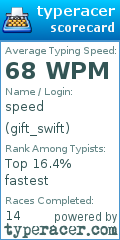 Scorecard for user gift_swift