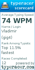 Scorecard for user gig4