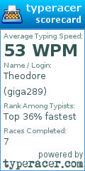 Scorecard for user giga289