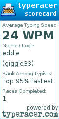 Scorecard for user giggle33