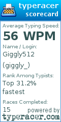 Scorecard for user giggly_