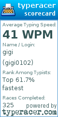Scorecard for user gigi0102