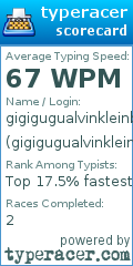 Scorecard for user gigigugualvinkleinbiguguguguug