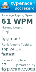 Scorecard for user gigiman