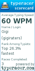 Scorecard for user gigiraters