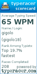 Scorecard for user gigolo18
