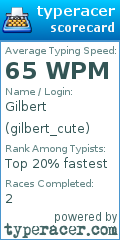 Scorecard for user gilbert_cute