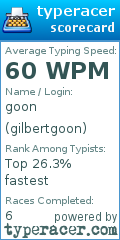 Scorecard for user gilbertgoon