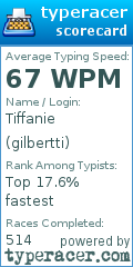 Scorecard for user gilbertti
