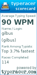 Scorecard for user gilbus