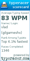Scorecard for user gilgameshx