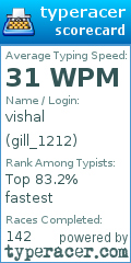 Scorecard for user gill_1212
