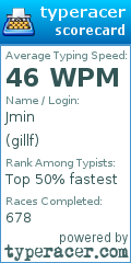 Scorecard for user gillf