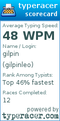 Scorecard for user gilpinleo