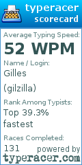 Scorecard for user gilzilla