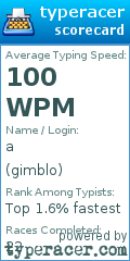 Scorecard for user gimblo