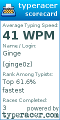 Scorecard for user ginge0z