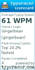Scorecard for user gingerbean