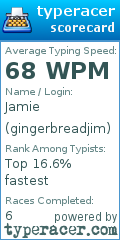 Scorecard for user gingerbreadjim