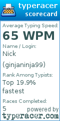 Scorecard for user ginjaninja99