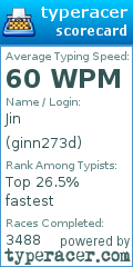 Scorecard for user ginn273d