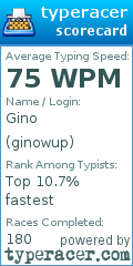 Scorecard for user ginowup