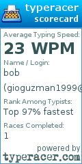 Scorecard for user gioguzman1999@hotmail.com